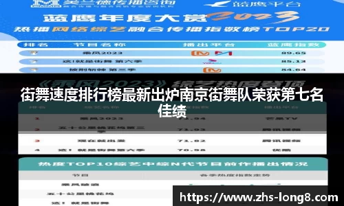 街舞速度排行榜最新出炉南京街舞队荣获第七名佳绩